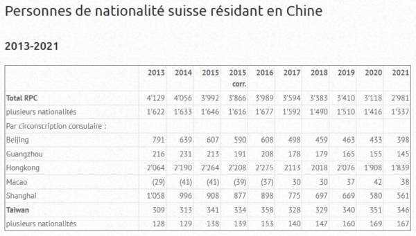 20220408 - Statistiques OFS