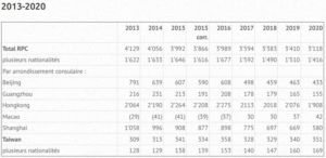 20210330 - Statistiques OFS