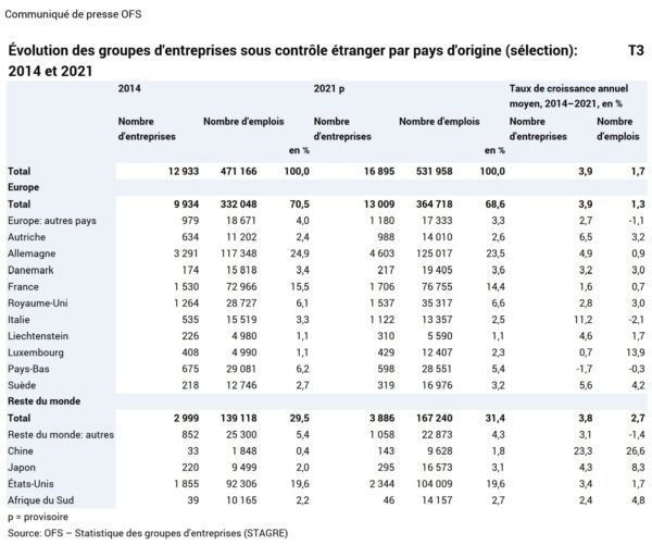 20221125 OFS - STAGRE - Graphique